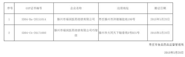 滕州两家药店因严重违反规定停止经营药品